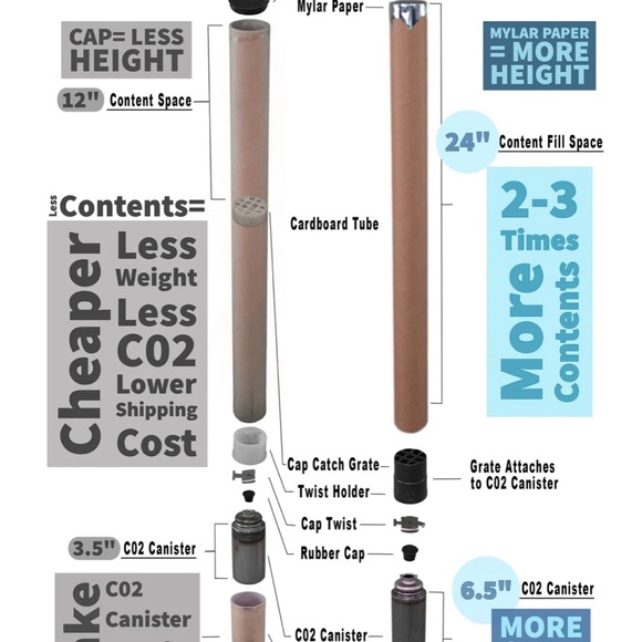 BLUE GENDER REVEAL 32” CANON! - Picture 2 of 2